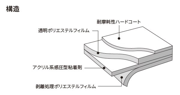 3Mスコッチティントウインドウフィルム 透明飛散防止 幅1016mm×長さ60mロール箱売