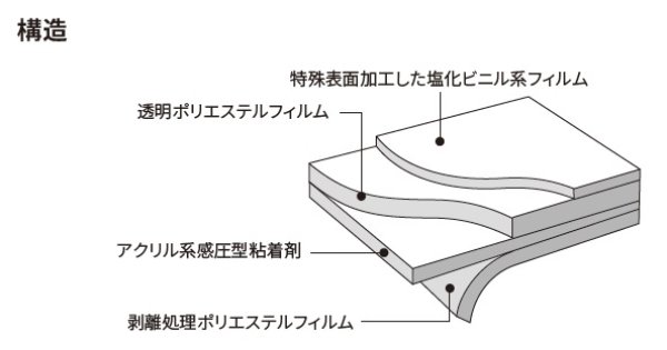 外貼り 3M フロスト・マット 幅1270mm×長さ1m単位切売 窓ガラスフィルム 建物フィルム ※同梱不可※ #3M SH2FRMAX 50C#