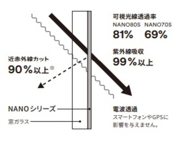 3M Nano90S 幅1270mm×長さ1m単位切売 窓ガラスフィルム 建物フィルム ※同梱不可※ #3M NANO90S 50C#