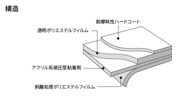 3Mスコッチティントウインドウフィルム 外貼り 透明飛散防止 幅1524mm