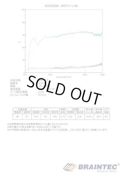 特価販売中 IRグリーン50（50％） 50cm幅x１ｍ単位切売 【カラーフィルム】 #CD50GN20C# - カーフィルム・スモークフィルム などの窓ガラスフィルム通販はブレインテック