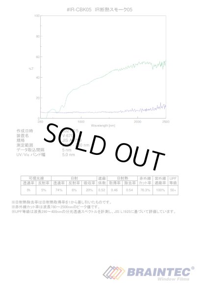 IR断熱スモーク05（5％） 1m幅 x 長さ1m単位切売 【ダークスモークフィルム】 #IR-CBK0540C# - カーフィルム・スモーク フィルムなどの窓ガラスフィルム通販はブレインテック