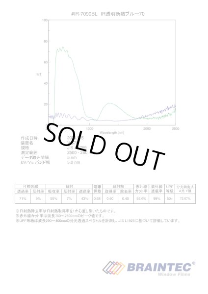 IR透明断熱ブルー70(71%) 50cm幅 x 30mロール箱売 【IRフィルム 高性能高透明断熱フィルム】 #IR-7090BL20 Roll#  - カーフィルム・スモークフィルムなどの窓ガラスフィルム通販はブレインテック