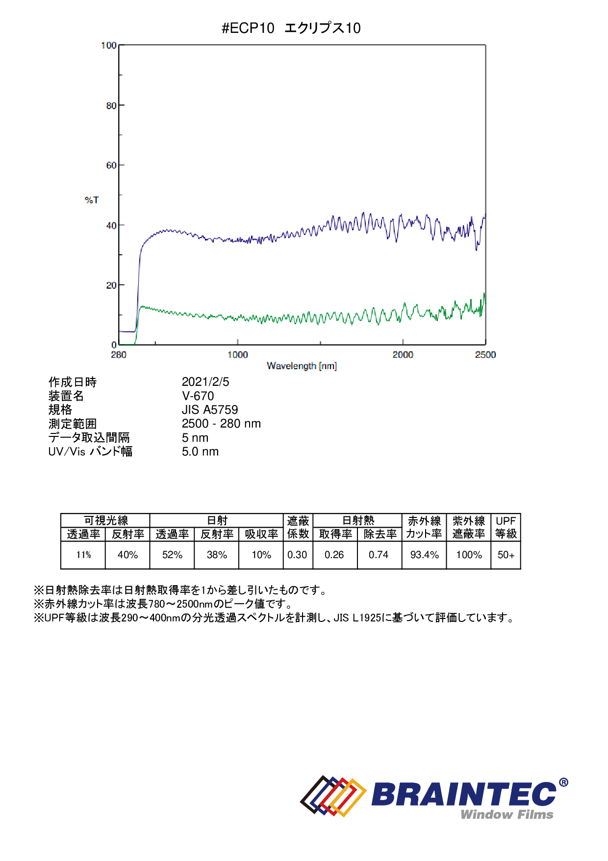 エクリプス10（ニュートラルミラー11％） ５０ｃｍ幅 x 長さ１ｍ単位切売　【カーフィルム】 #ECP1020C#