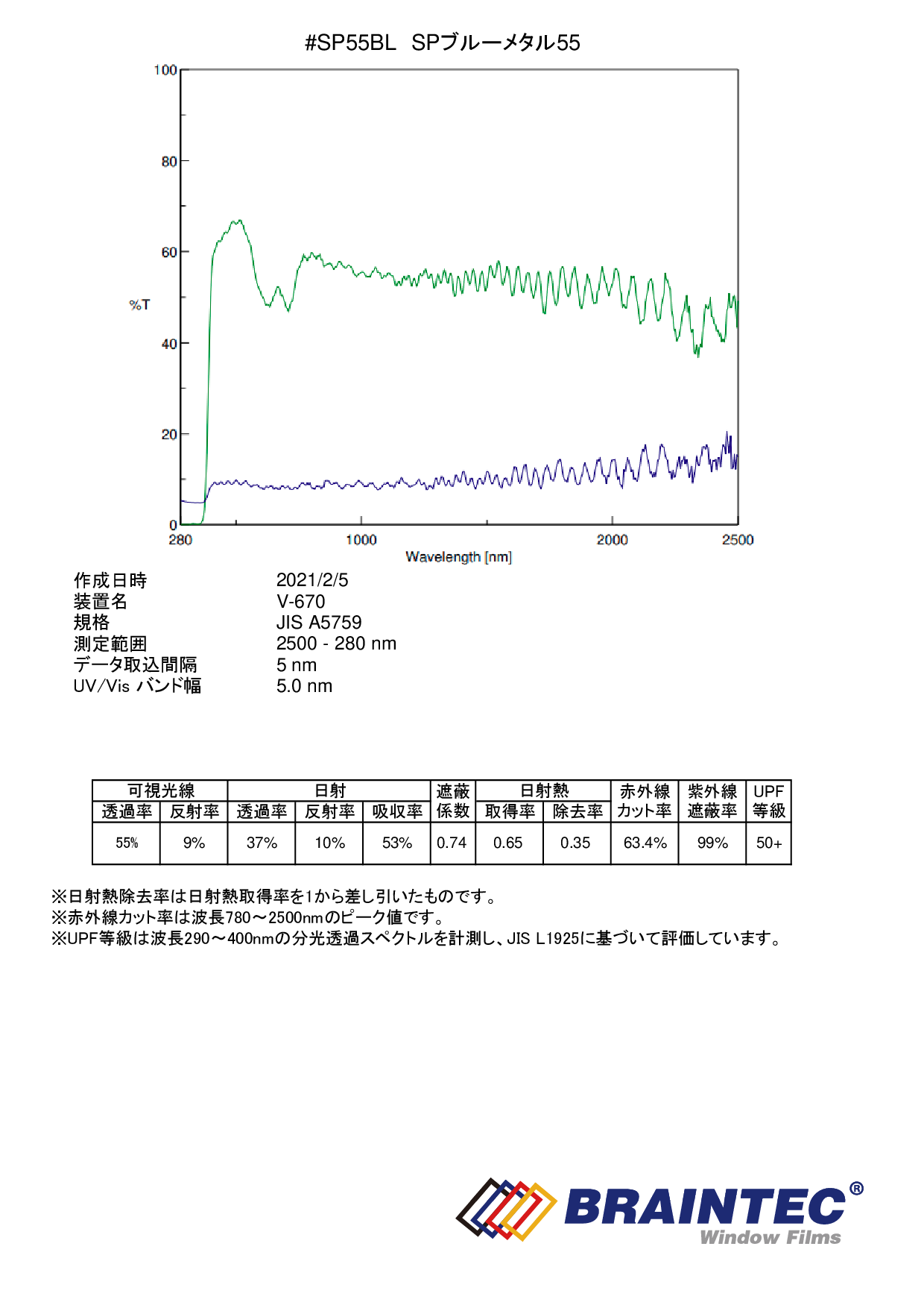 SPブルーメタル55(55％) 1.5ｍ幅 x 長さ１ｍ単位切売　【スモークフィルム】　※大型商品 同梱不可 沖縄代引き不可※ #SP55BL60C  青#