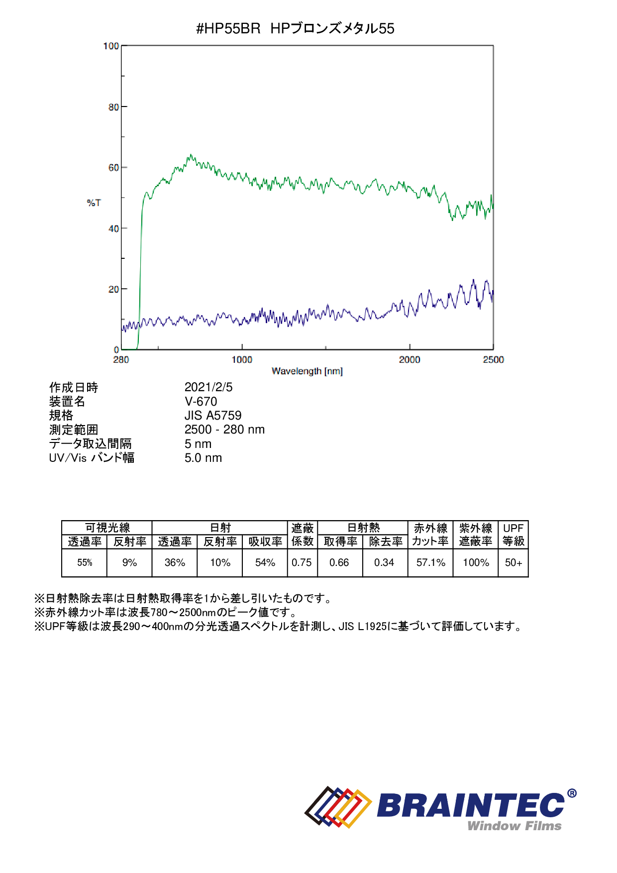 ALブロンズメタル55(55%) 1m幅x長さ1m単位切売 #AL55BR40C 茶# - カー 