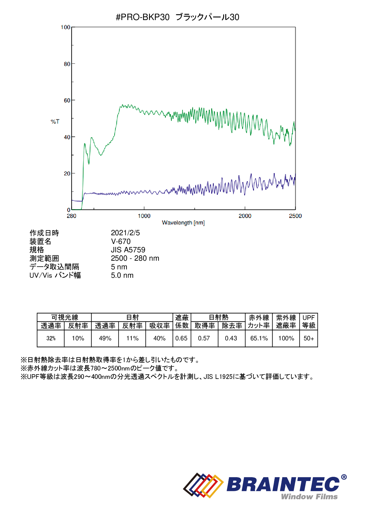 ブラックパール30 32 1m幅 X 長さ1m単位切売 カーフィルム Pro Bkp3040c カーフィルム スモークフィルム などの窓ガラスフィルム通販はブレインテック