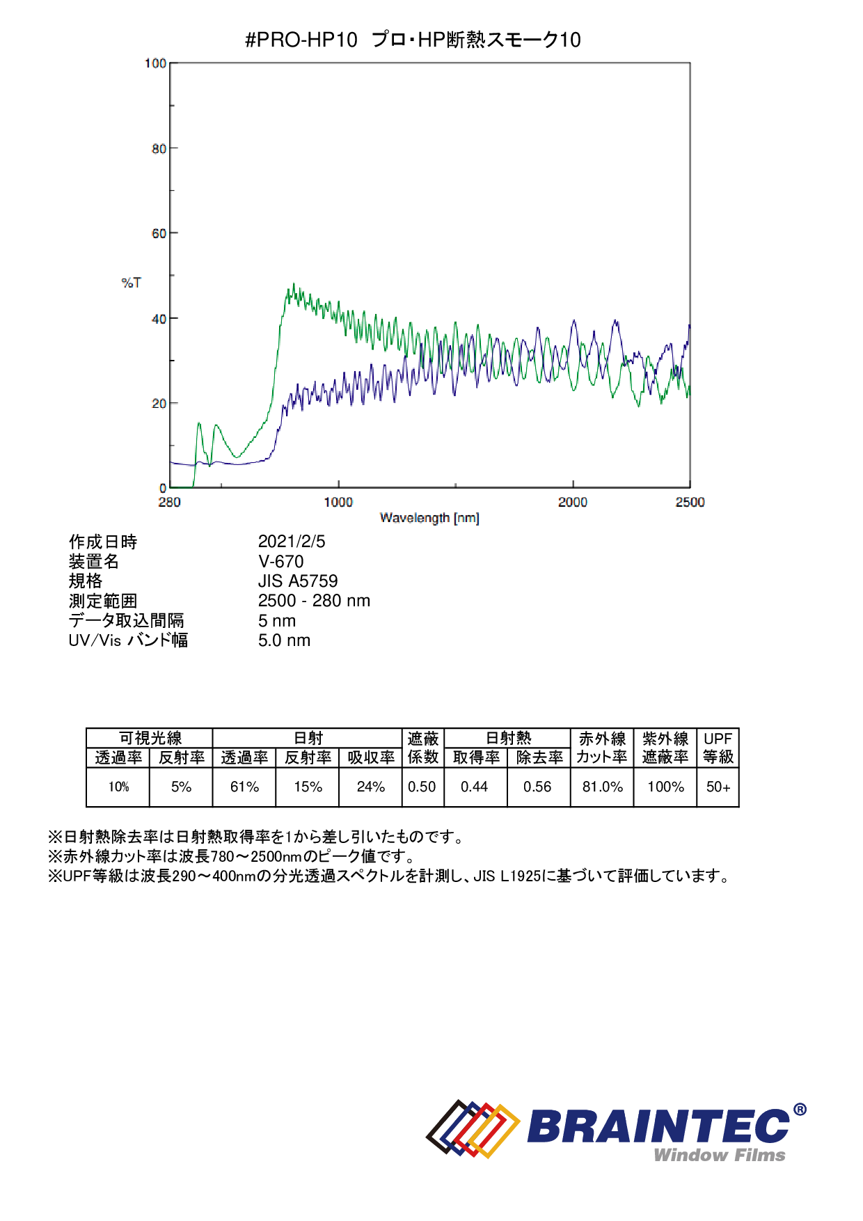 プロ・HP断熱スモーク10（10％）　1m幅 ｘ 30mロール箱 #PRO-HP1040 Roll#